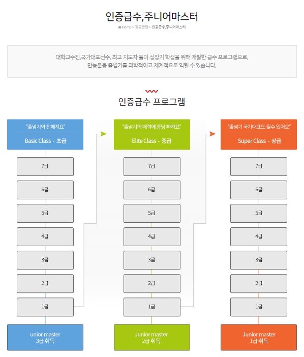점핑클럽 음악줄넘기 동해점 사진 2
