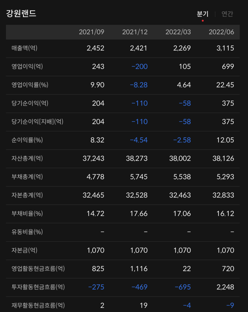 강원랜드 주가 전망 인간의 욕심은 끝이 없다 : 네이버 블로그