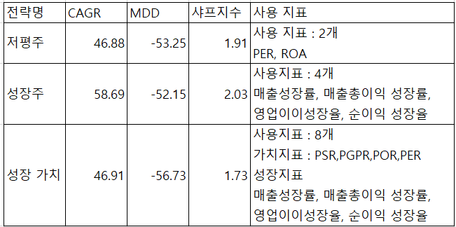  퀀트 년 수익 40% 벌기 (Feat 퀀터스 )