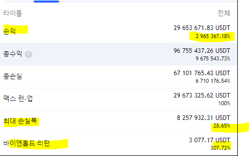 [5] 시스템트레이딩 전략(선물 1번) 연평균 599.65% 수익 결과