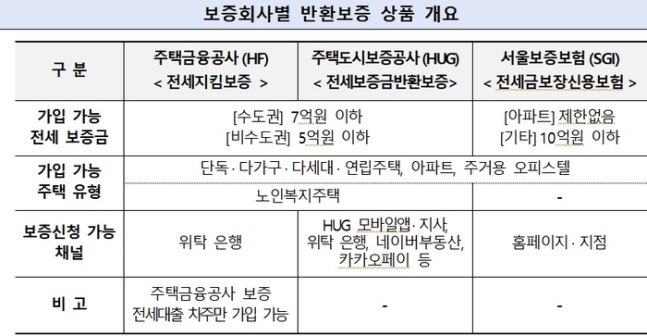 “집값 폭락에 전 재산 2.5억 날렸어요”…전세피해 속출, 예방법은?