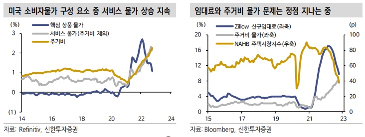 &lt;시장&gt; 산타랠리를 기대하지만 박스권 가능성?