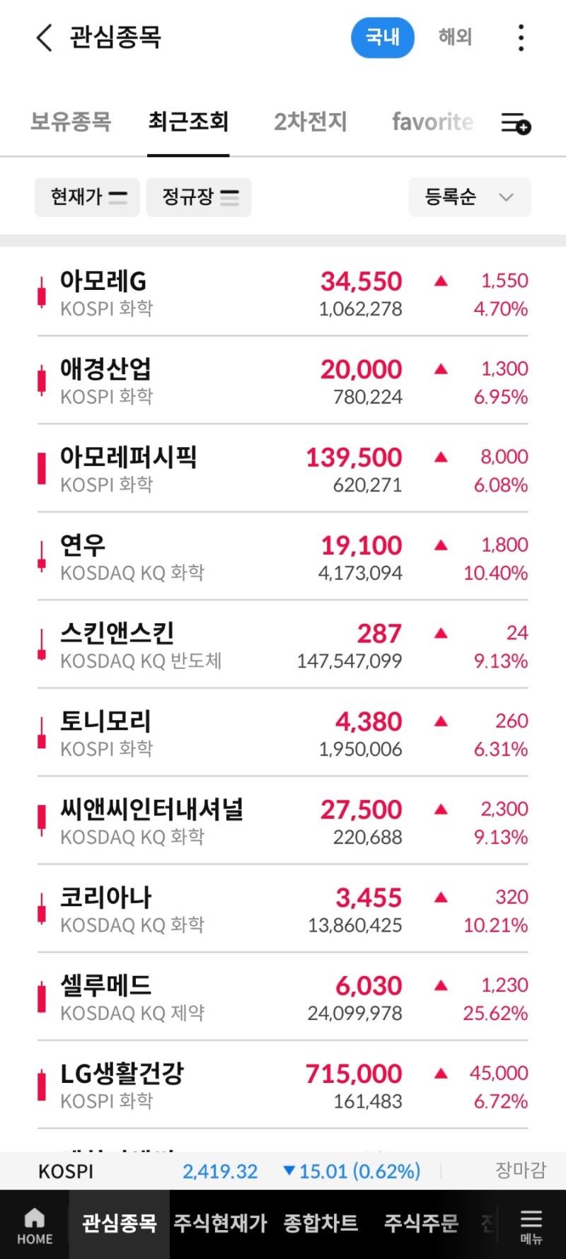 그것이 알고 싶다 : 화장품 관련주의 비밀 ft. 세화피앤씨(252500) 외 10 종목 : 네이버 블로그