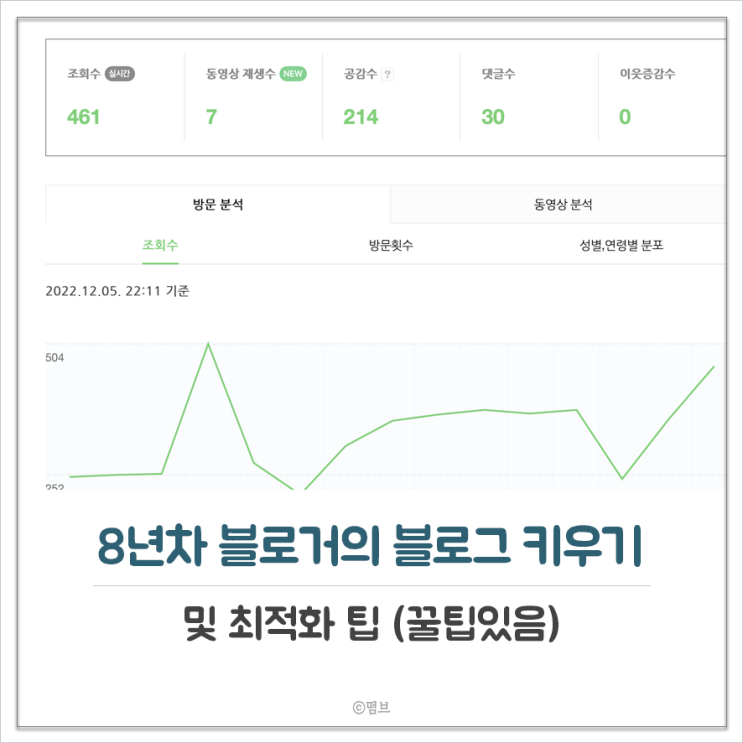  블로그 키우기 및 최적화 팁