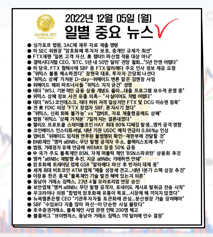 2022년 12월 05일 (월) 일별 중요 뉴스