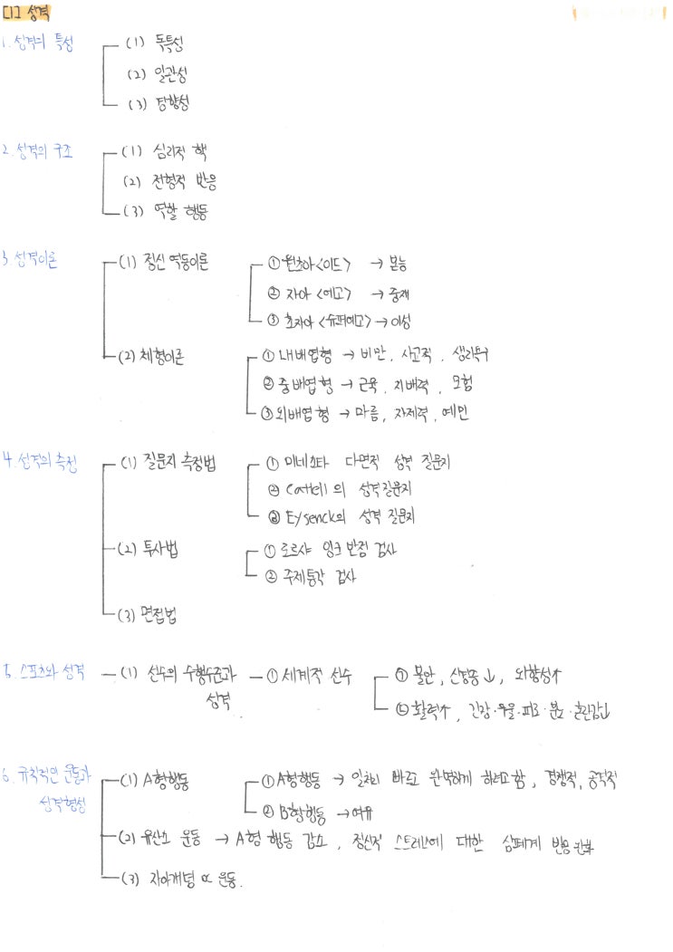 중등 임용 체육 서브 노트 공유(스포츠 심리학, 동기이론)