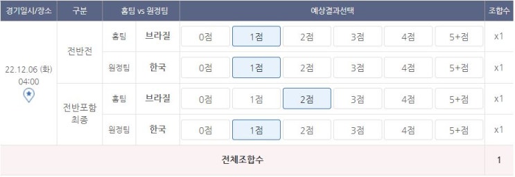  2022 카타르 월드컵 16강 한국대브라질[스포츠토토]