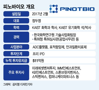 셀트리온도 베팅한 K-혁신신약 플랫폼...항암시장 다크호스 부상