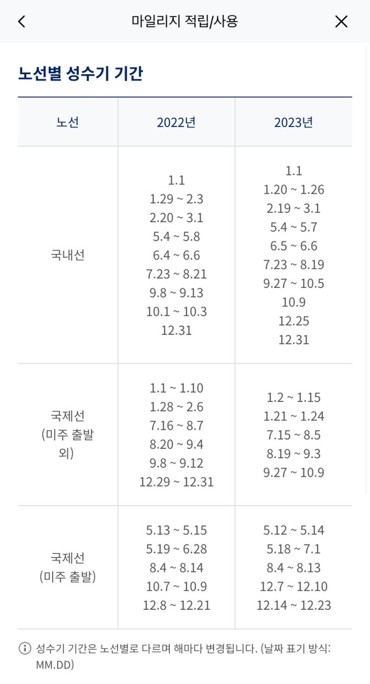  2022년 2023년 대한항공 아시아나 성수기 기간