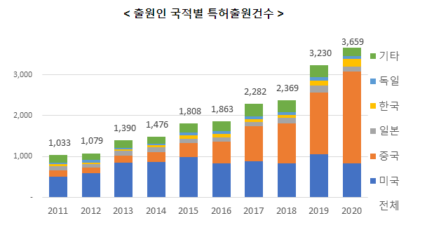 비대해지는 클라우드, 엣지 컴퓨팅이 해결한다_특허청 비대해지는 클라우드, 엣지 컴퓨팅이 해결한다_특허청