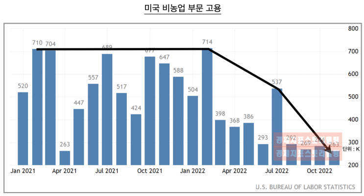  미달러 변화가 미국 고용시장에 미친 영향과 향후 전망