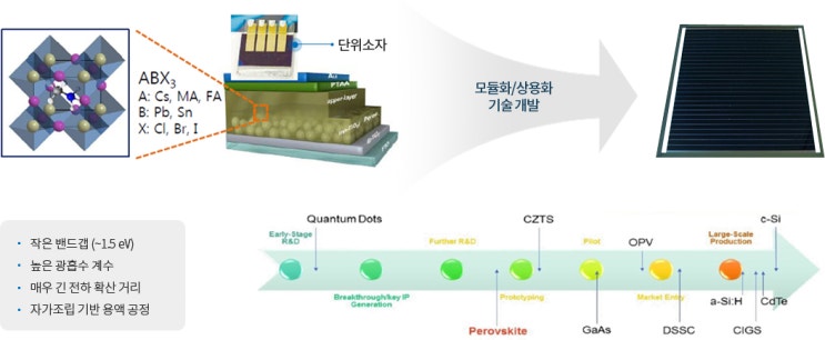  유니테스트 [DDR5/페로브스카이트](기본편)