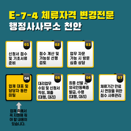 [E9 > E-7-4 숙련기능인력 점수제 체류자격변경전문 행정사사무소 천안]