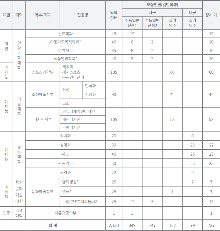 수원대 2022 정시등급(+2023 정시요강) : 네이버 블로그 수원대 2022 정시등급(+2023 정시요강) : 네이버 블로그