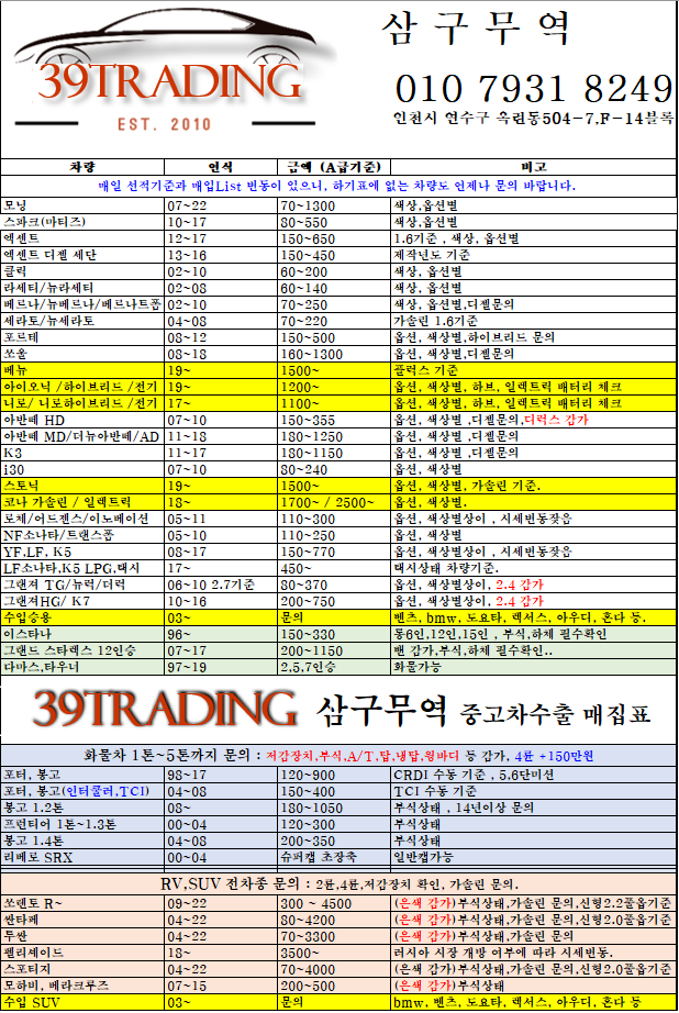  [2022년 12월 중고차 수출 시세] 수출매집표, 단가표 및 수출 동향.
