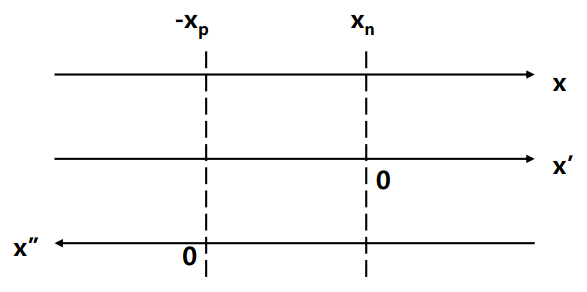 반도체 재료 24장( I-V characteristic & Current density calculation )