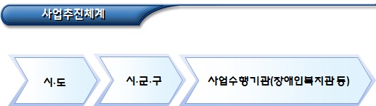 여성 장애인 가사 도우미 사업 여성 장애인 가사 도우미 사업