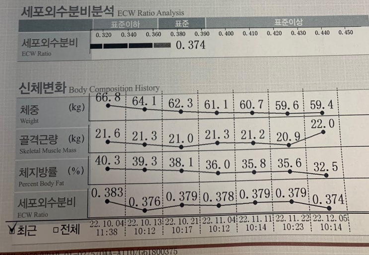  60~70대의 다이어트는 달라야 합니다.
