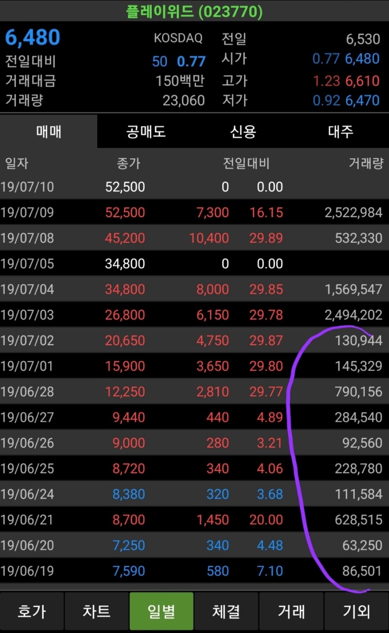 재벌집 막내아들의 뉴데이터테크놀로지 (새롬기술과 솔본) : 네이버 블로그