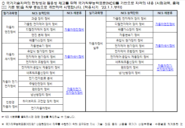  2023 자동차정비산업기사 일정 정보