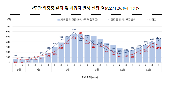국가 감염병 위기대응 자문위원회 권고(12.5.), 동절기 건강취약계층 보호_질병관리청 국가 감염병 위기대응 자문위원회 권고(12.5.), 동절기 건강취약계층 보호_질병관리청
