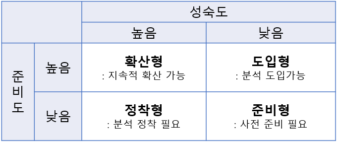  [ADsP] 데이터분석 준전문가 2과목 핵심 요약 및 공략