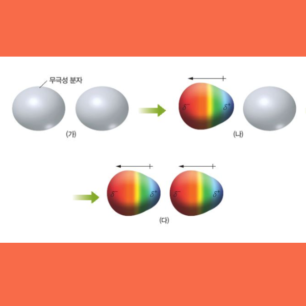 분자 간 상호 작용 종류 크기와 끓는점 관계 물질의 상태 쌍극자 힘 모멘트 분산력 수소결합 : 네이버 블로그