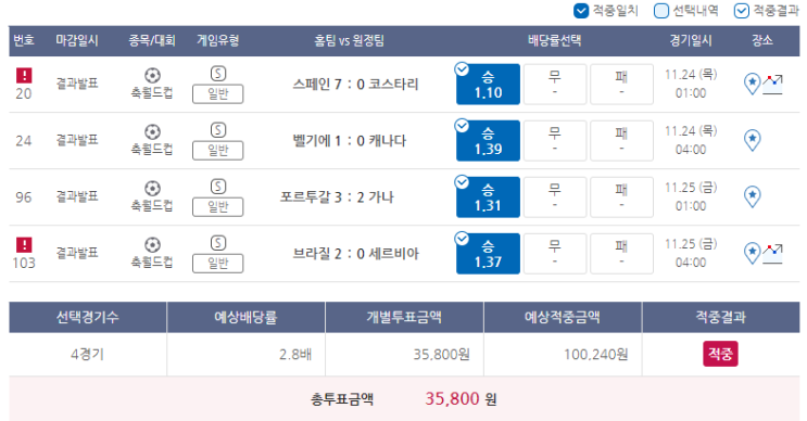 2022년 프로토 96회 승부식 2022년 프로토 96회 승부식