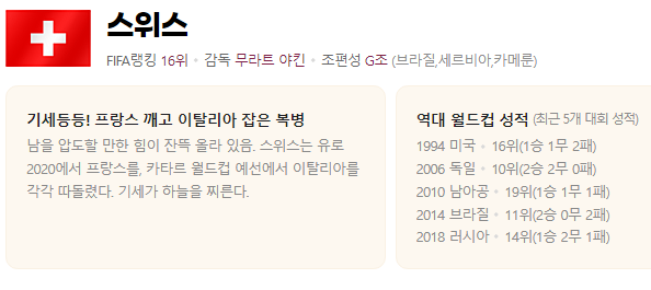 포르투칼 vs 스위스 선수명단 소속팀