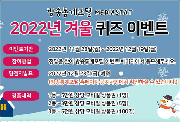 방송통계포털 퀴즈이벤트(상품권 5천원등 106명)추첨,간단 방송통계포털 퀴즈이벤트(상품권 5천원등 106명)추첨,간단