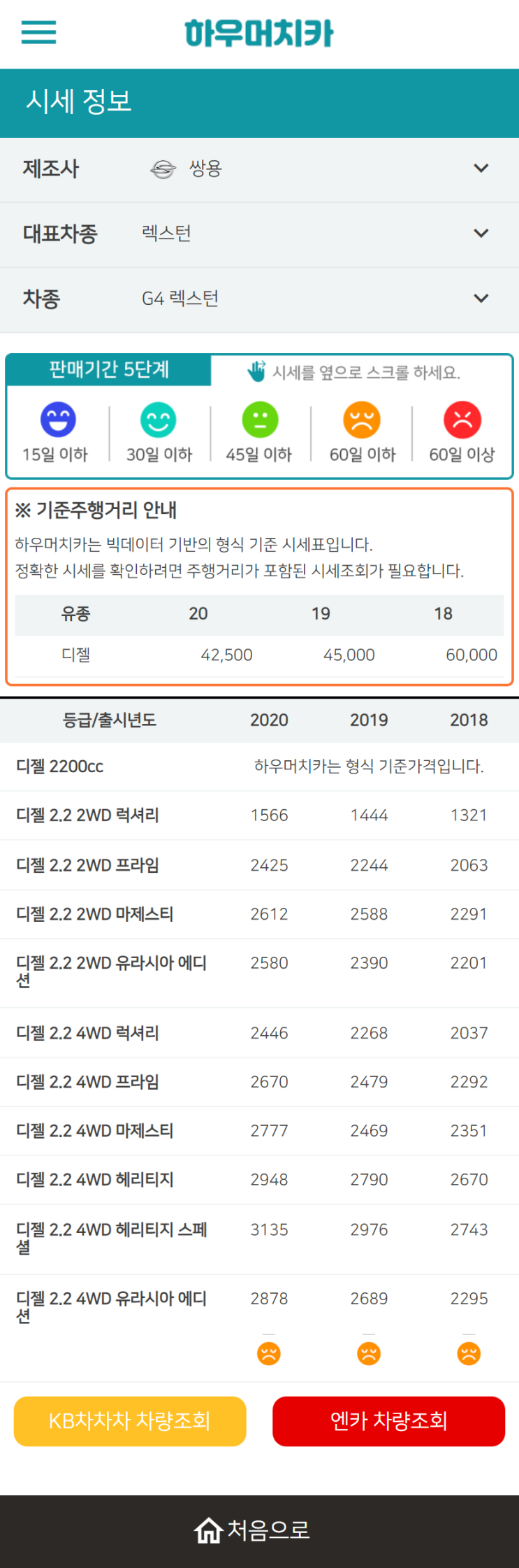 하우머치카 2022년 12월 G4 렉스턴 중고차시세.가격표