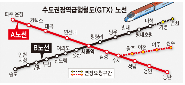 국토부, GTX 춘천·원주 연장 검토 착수 국토부, GTX 춘천·원주 연장 검토 착수