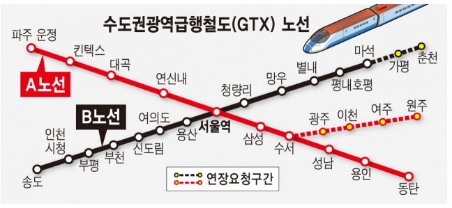 국토부, GTX 춘천·원주 연장 검토 착수