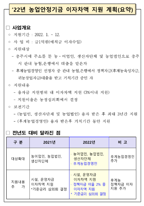 [충북] 충주시 2022년 농업안정기금 이자차액 지원사업 신청 공고