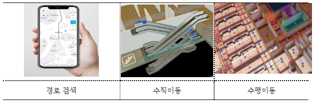 복잡한 건물 안에서도 길 안내 서비스 가능해진다_행정안전부 복잡한 건물 안에서도 길 안내 서비스 가능해진다_행정안전부
