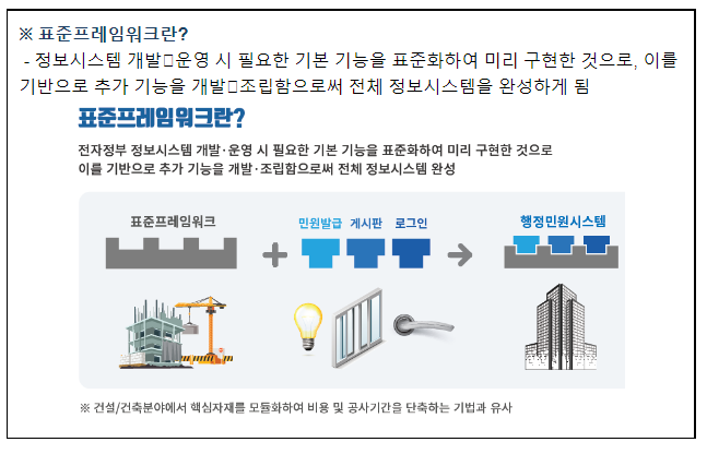 신기술 적용한 디지털 정부서비스 개발기반 최신 버전 발표