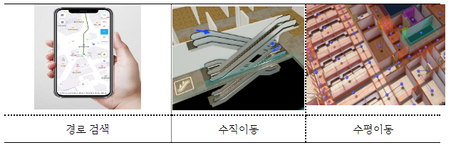 복잡한 건물 안에서도 길 안내 서비스 가능해진다