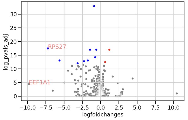 Python Scatter plot (Scanpy) : 네이버 블로그