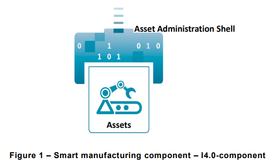 OPC UA for Asset Administration Shell (AAS)