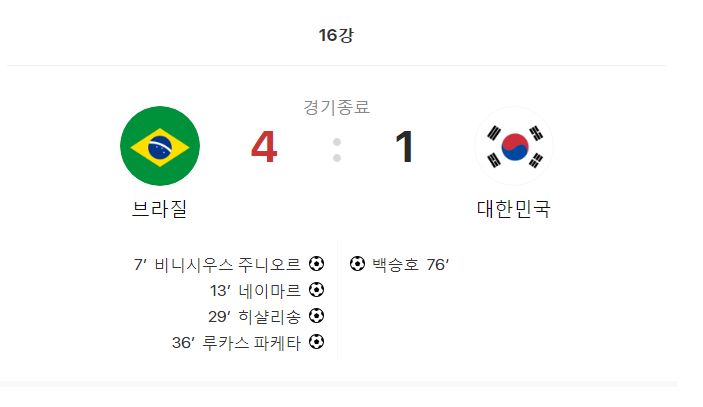 브라질에 <b>완패</b>! 절반의성공... 전반 ,,16강<b>브라질전</b> 패배<b>원인</b>