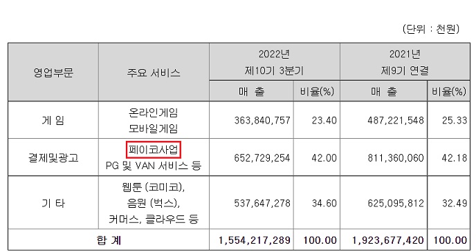 NHN - 페이코 서명키 유출 파장 NHN - 페이코 서명키 유출 파장