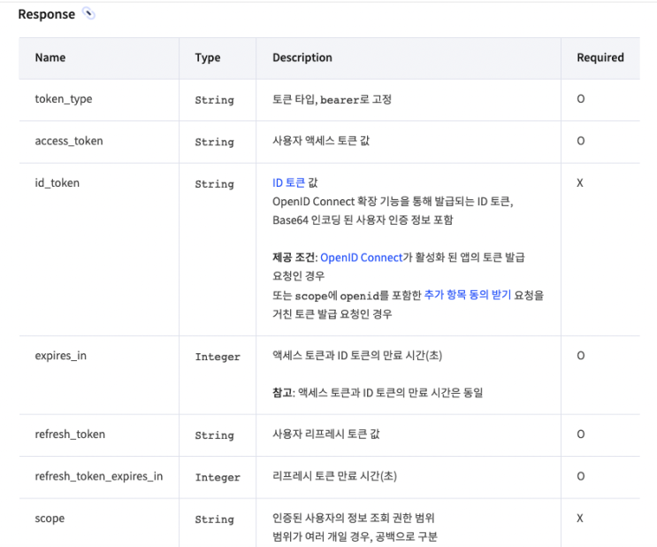  OpenID (OIDC)