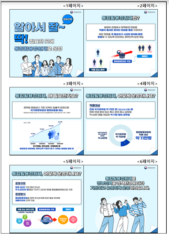 정부, 51개 부처 직제 일괄개정(정부 조직‧인력 효율화 및 국정과제‧정책현안 추진 지원)_행정안전부 정부, 51개 부처 직제 일괄개정(정부 조직‧인력 효율화 및 국정과제‧정책현안 추진 지원)_행정안전부