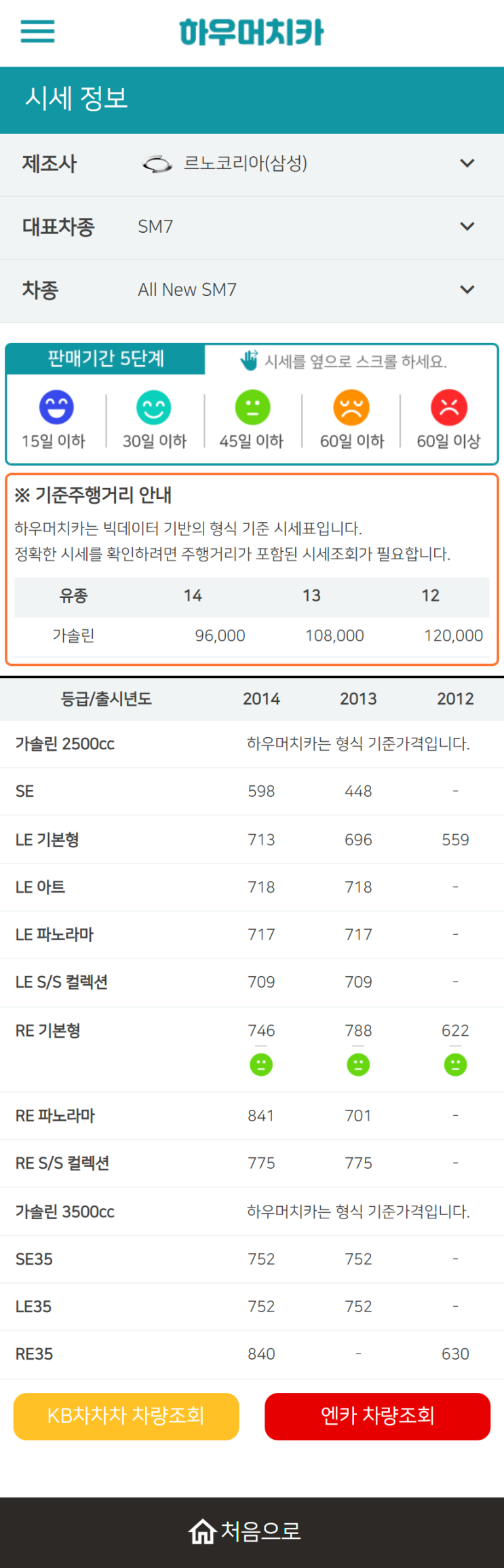 하우머치카 2022년 12월 All New SM7 중고차시세.가격표