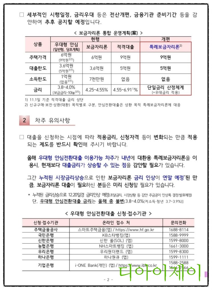  2023년도 보금자리론 확대