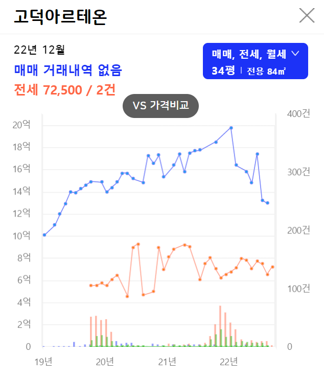  [투자 아이디어] 둔촌 주공 재개발 (올림픽파크포레온) _  특별 공급 청약률