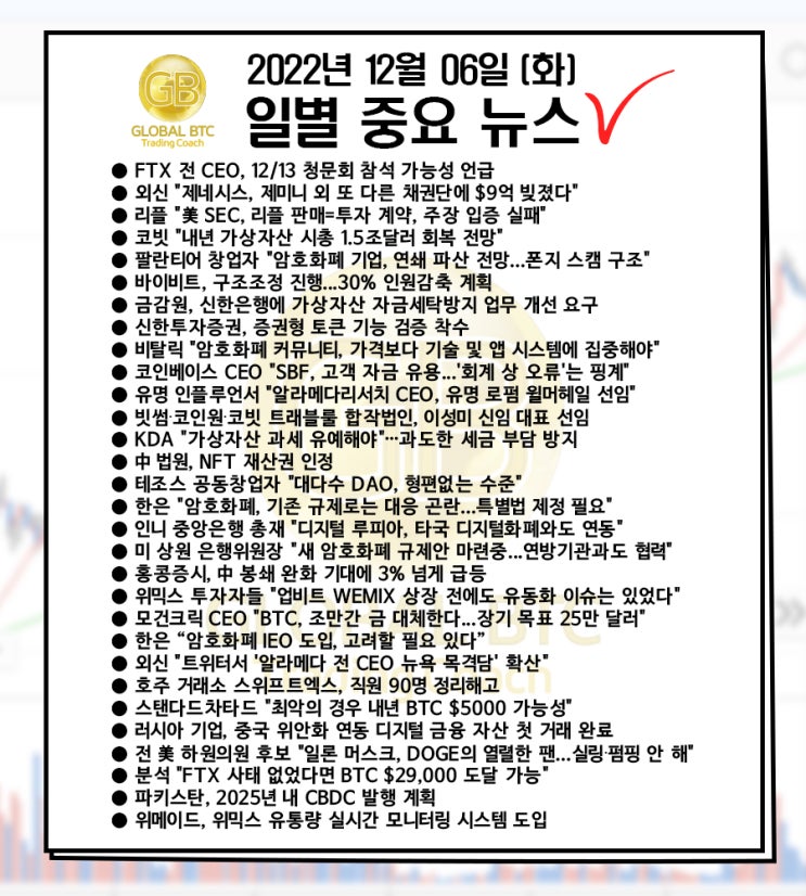  2022년 12월 06일 (화) 일별 중요 뉴스