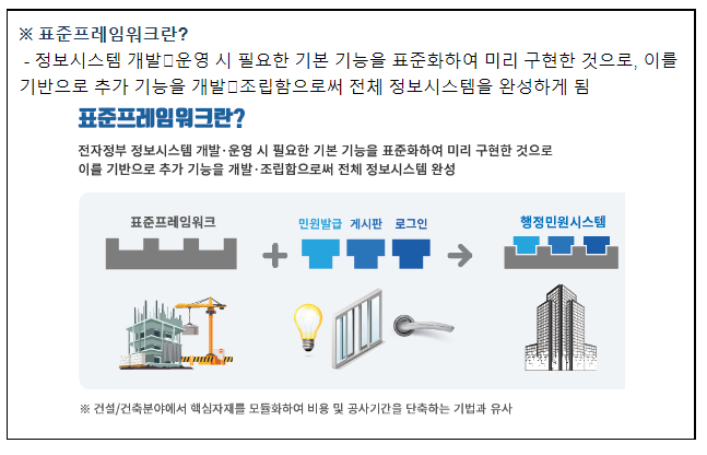 신기술 적용한 디지털 정부서비스 개발기반 최신 버전 발표 신기술 적용한 디지털 정부서비스 개발기반 최신 버전 발표