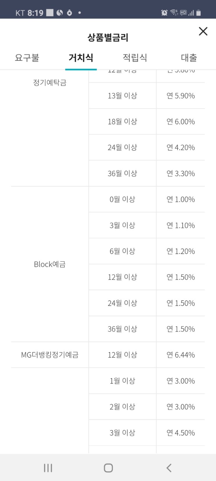  새마을금고 예금 6.44  우대금리(0.3)포함6.74 완료