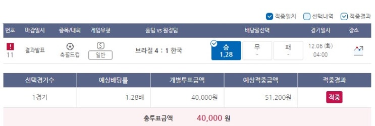 2022년 프로토 101회 승부식 2022년 프로토 101회 승부식